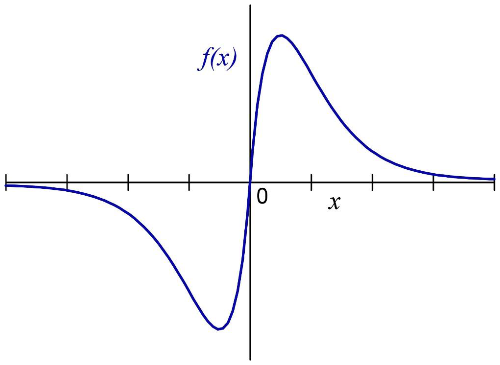 Question source image