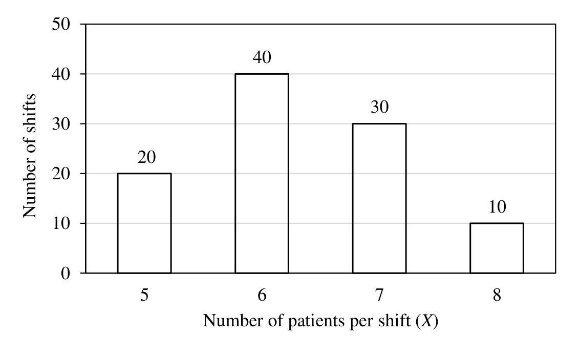 Source question diagram
