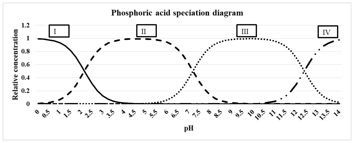 Source question diagram