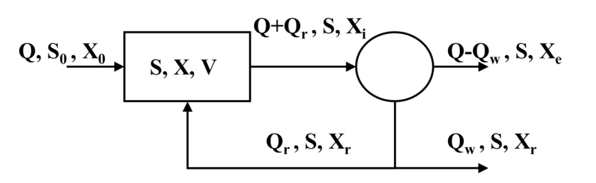 Source question diagram