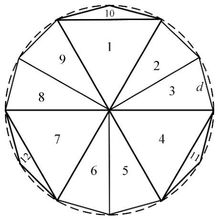 Source question diagram
