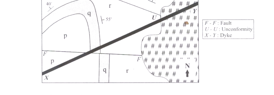 Question diagram