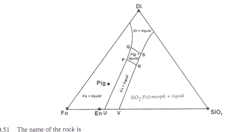 Question diagram