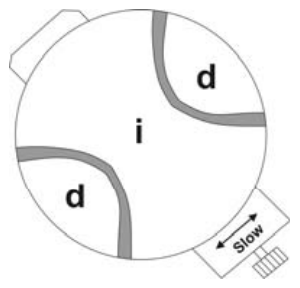 Source question diagram