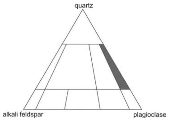 Source question diagram