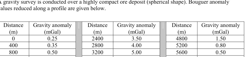 Question diagram