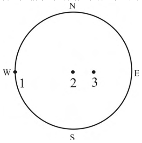 Source question diagram