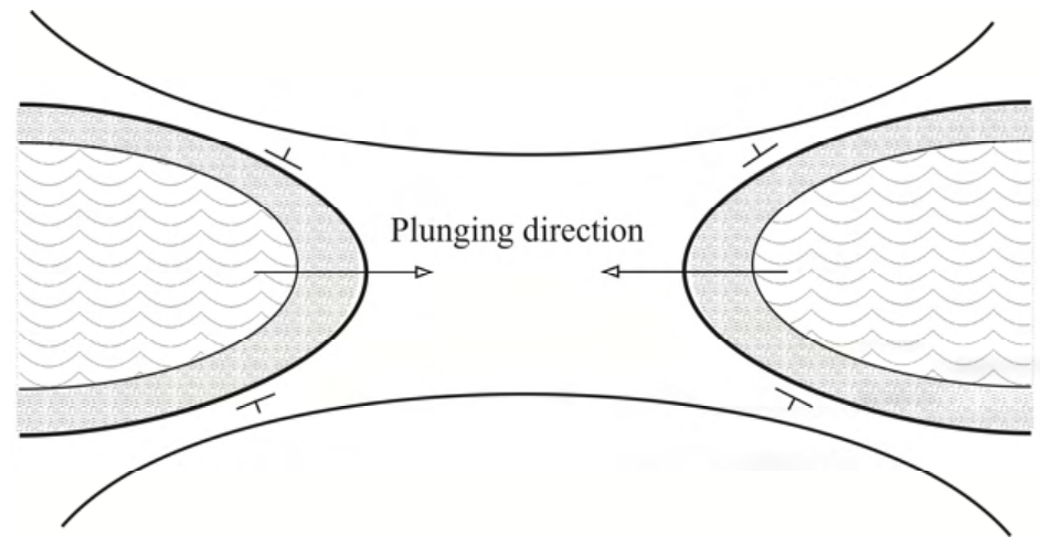 Source question diagram