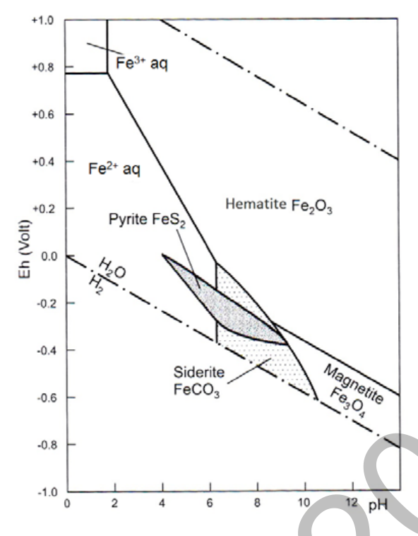 Source question diagram