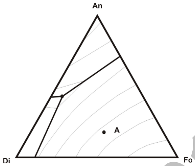 Source question diagram