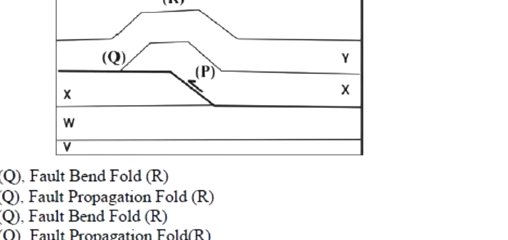Question diagram