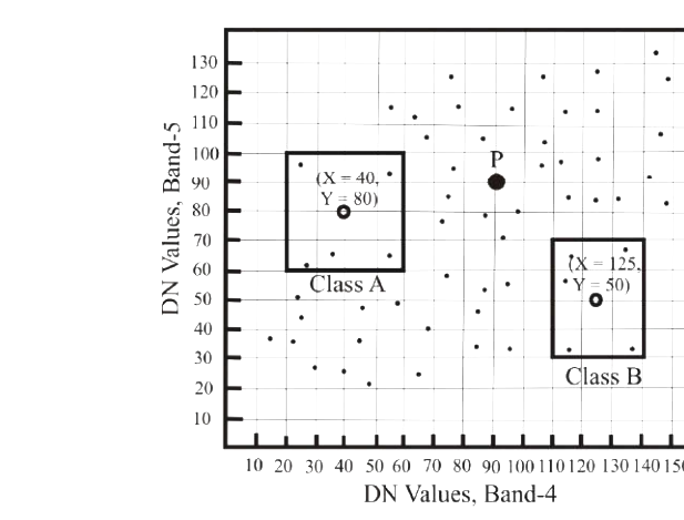 Question diagram
