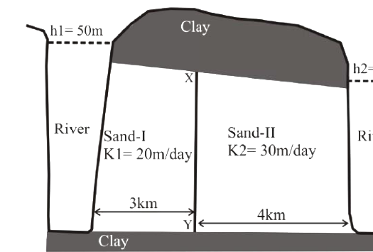 Question diagram