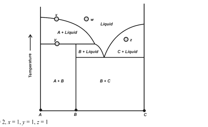 Question diagram