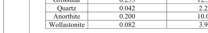 Question diagram
