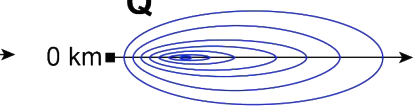 Option B diagram
