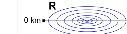 Option C diagram