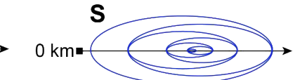 Option D diagram