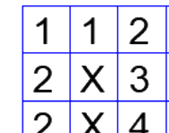 Question diagram