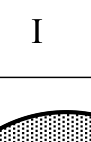 Source question diagram