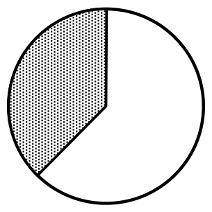 Source question diagram
