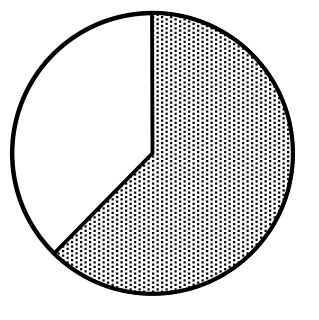 Source question diagram