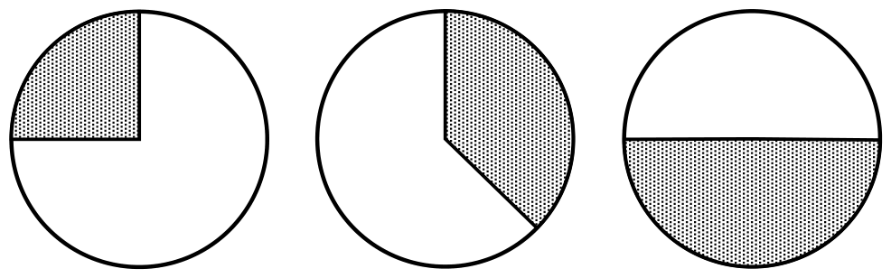 Source question diagram