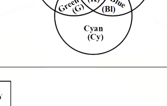 Question diagram