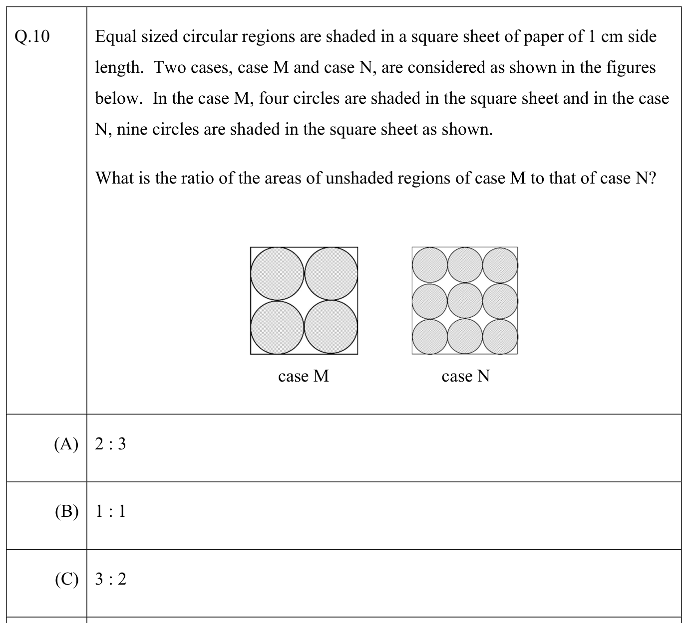 Question source image