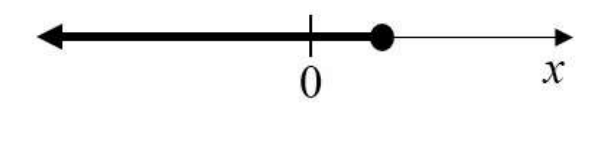 Question source image