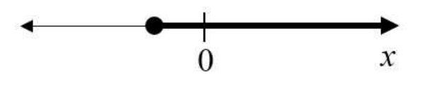 Question source image