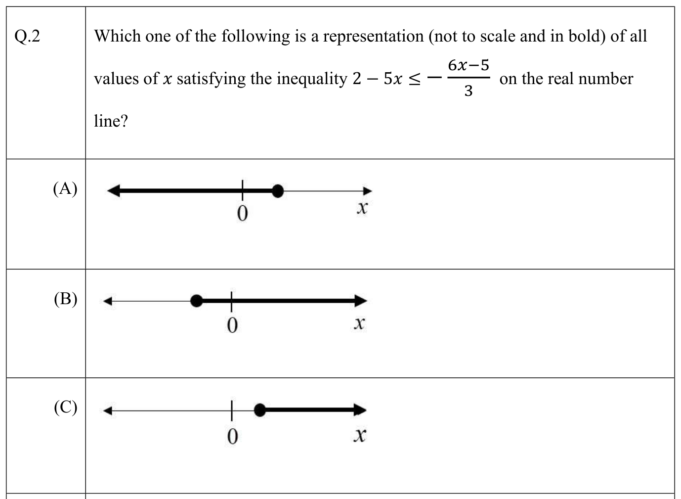 Question source image