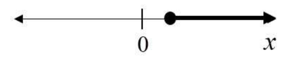 Question source image