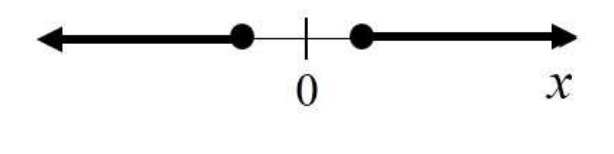 Question source image