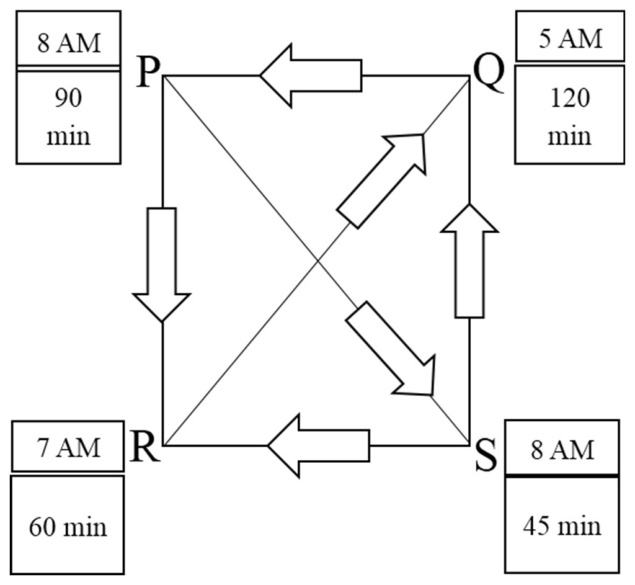 Question source image