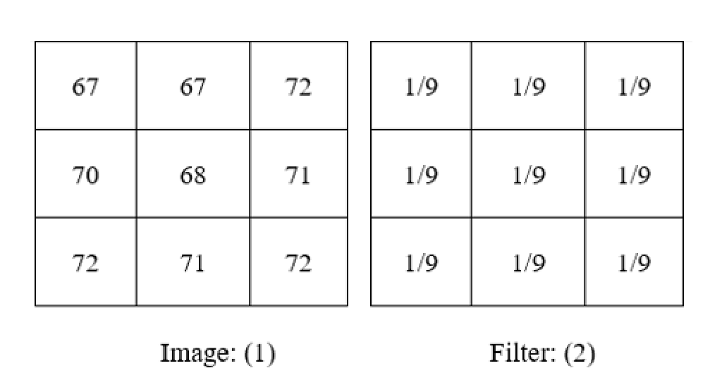 Question source image