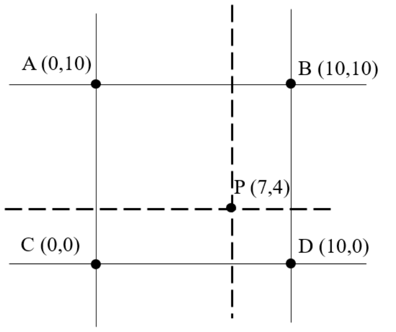 Question source image