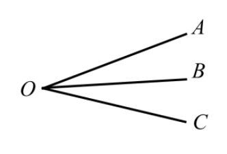 Source question diagram