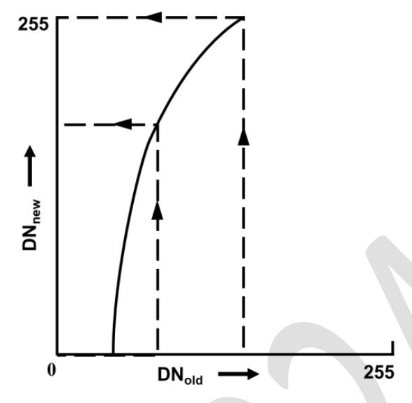 Source question diagram