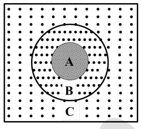 Source question diagram