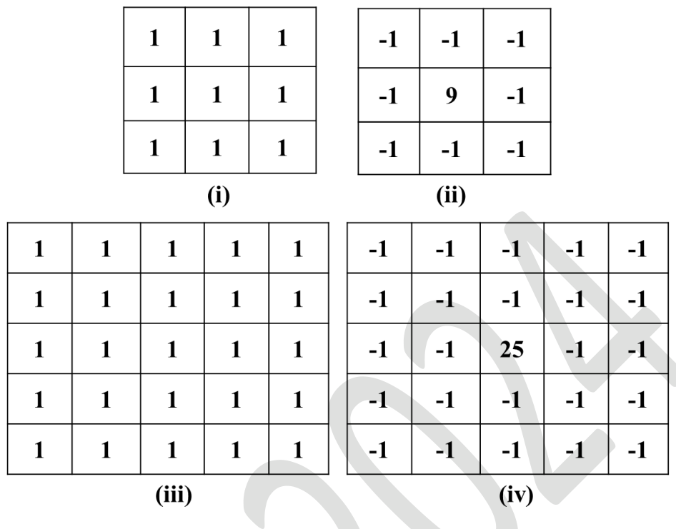 Source question diagram