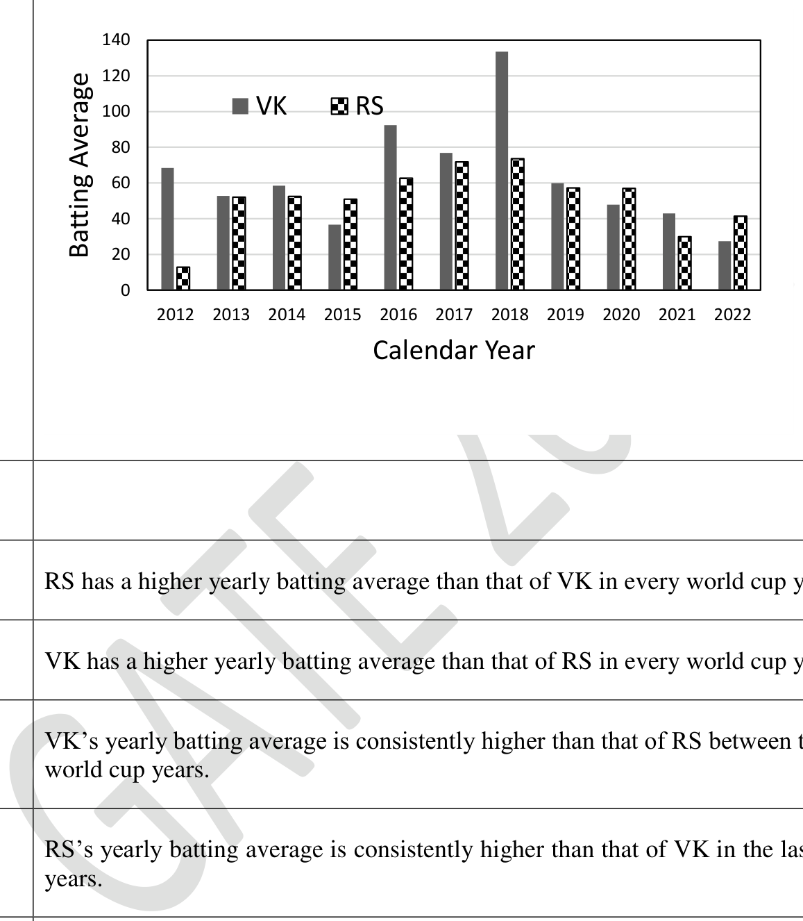 Source question diagram