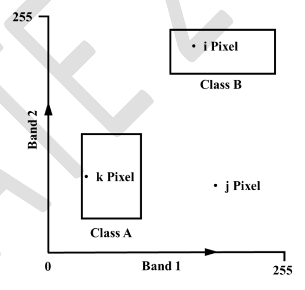 Source question diagram