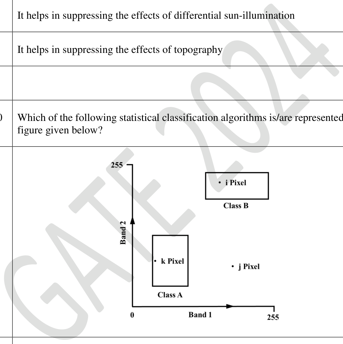 Source question diagram