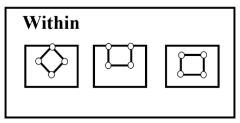 Source question diagram