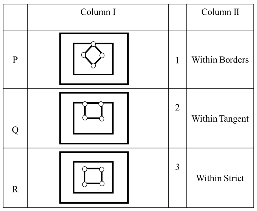 Source question diagram
