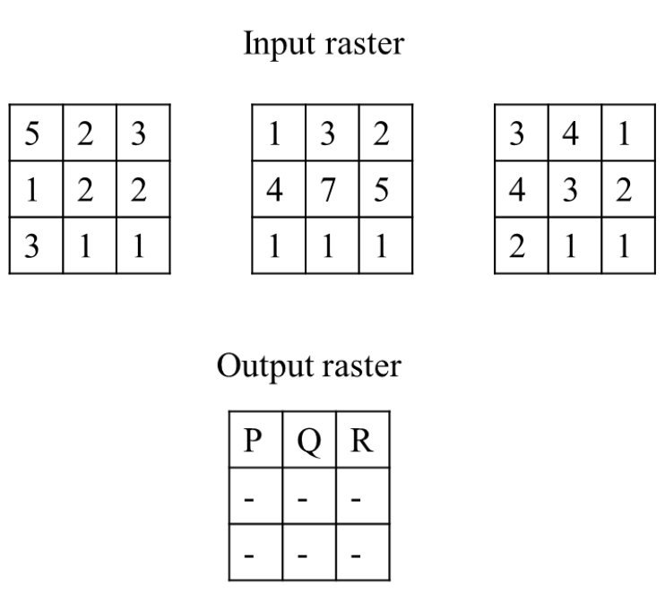 Source question diagram