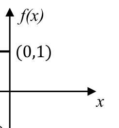 Source question diagram