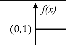 Source question diagram