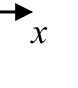 Source question diagram
